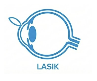 LASIK modern vision correction